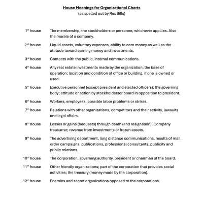 House Meanings for Organizational Charts